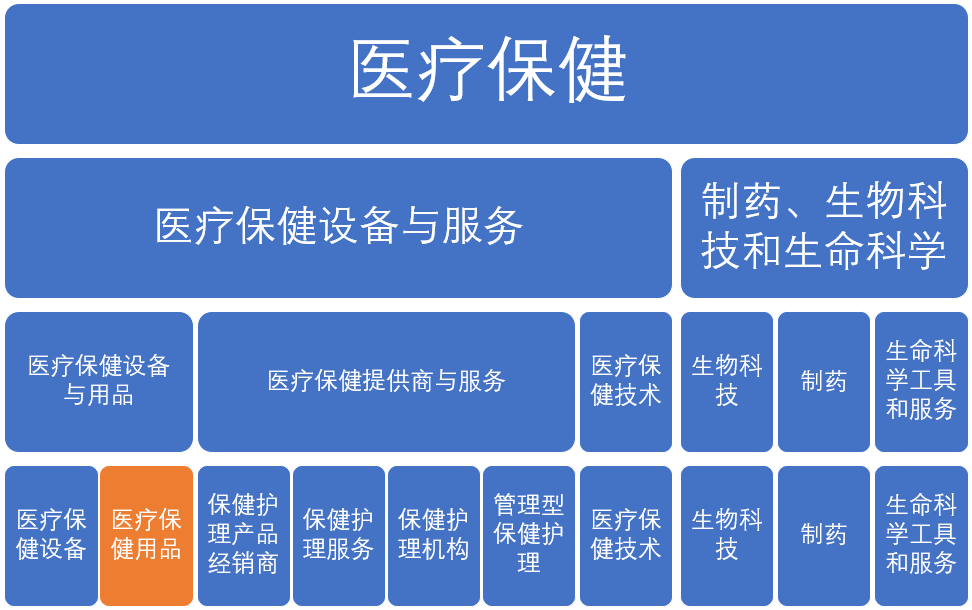 GICS細(xì)分行業(yè)深潛 36家醫(yī)療保健用品子行業(yè)公司初選解析